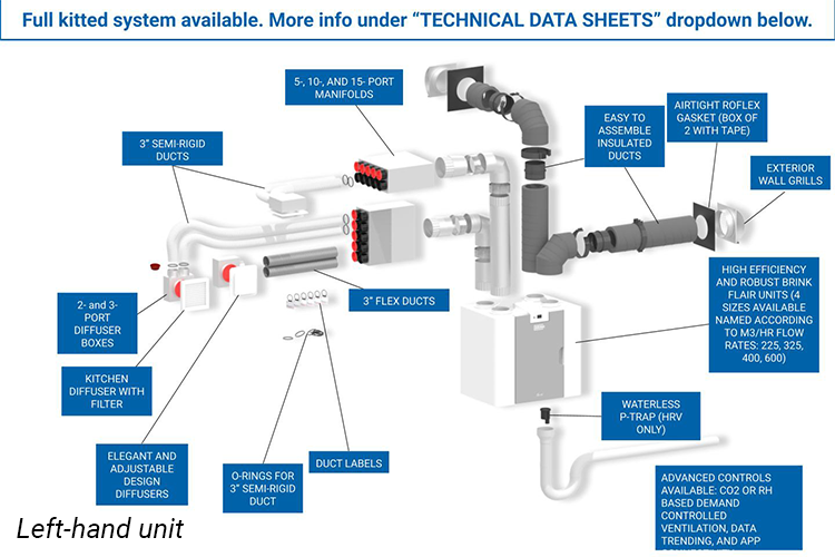 Left-hand Brink FLAIR ventilation system diagram with duct components